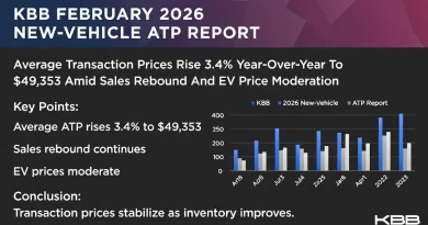 KBB February 2026 New Vehicle ATP Report