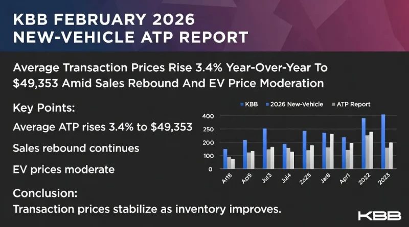 KBB February 2026 New Vehicle ATP Report